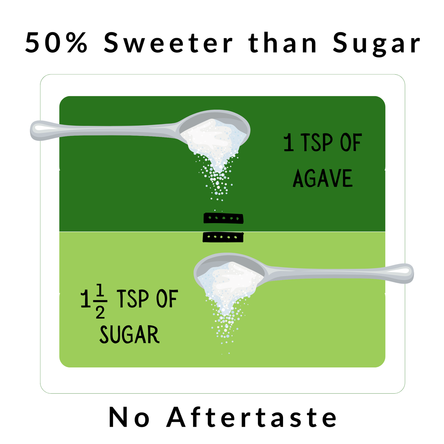 Organic Agave Nectar Sweetener